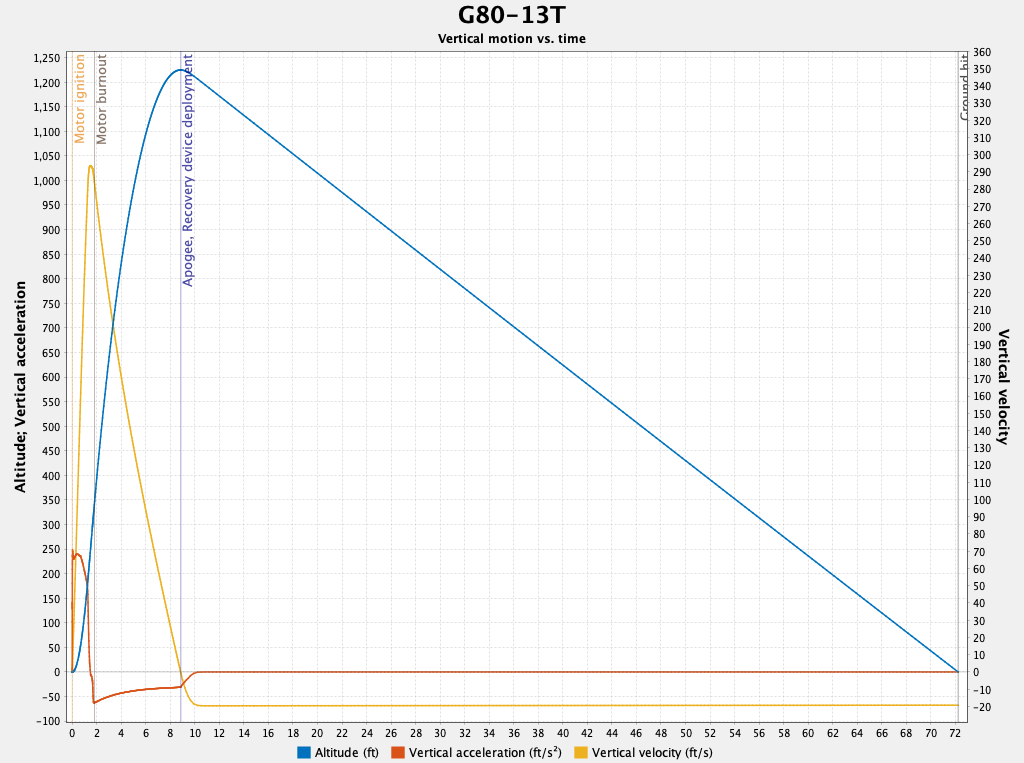 G80-13T Plot