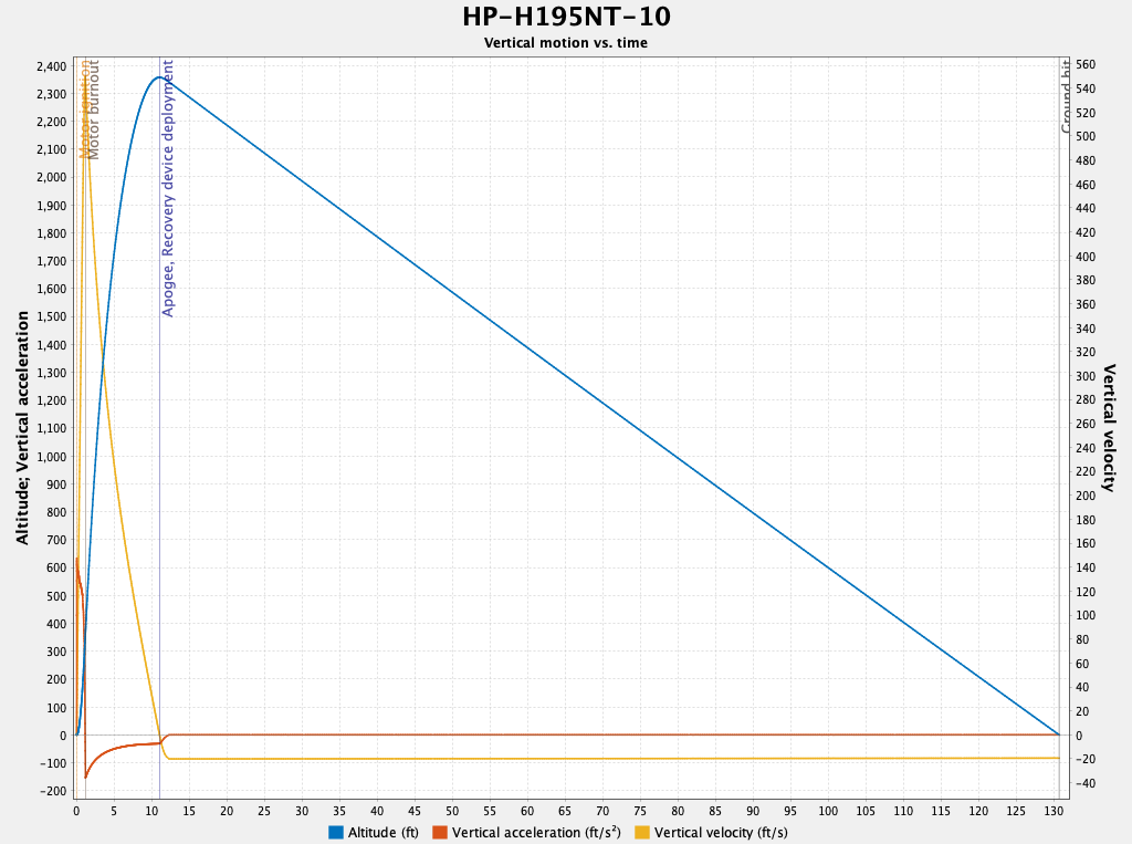 HP-195NT-10 Plot